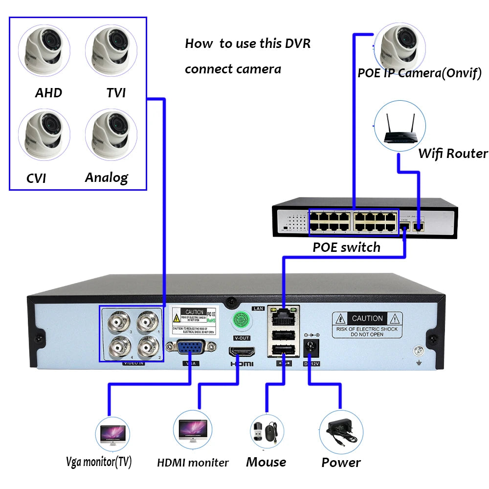 Câmera de segurança híbrida DVR CCTV, áudio sobre coaxial para 5MP, 12.5Fps, 1080p, 720p, TVI, CVI, CVBS, IP, Onvif Cam, 4 canais, 8 canais, 5M-N