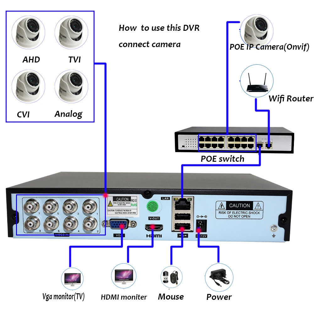 Câmera de segurança híbrida DVR CCTV, áudio sobre coaxial para 5MP, 12.5Fps, 1080p, 720p, TVI, CVI, CVBS, IP, Onvif Cam, 4 canais, 8 canais, 5M-N