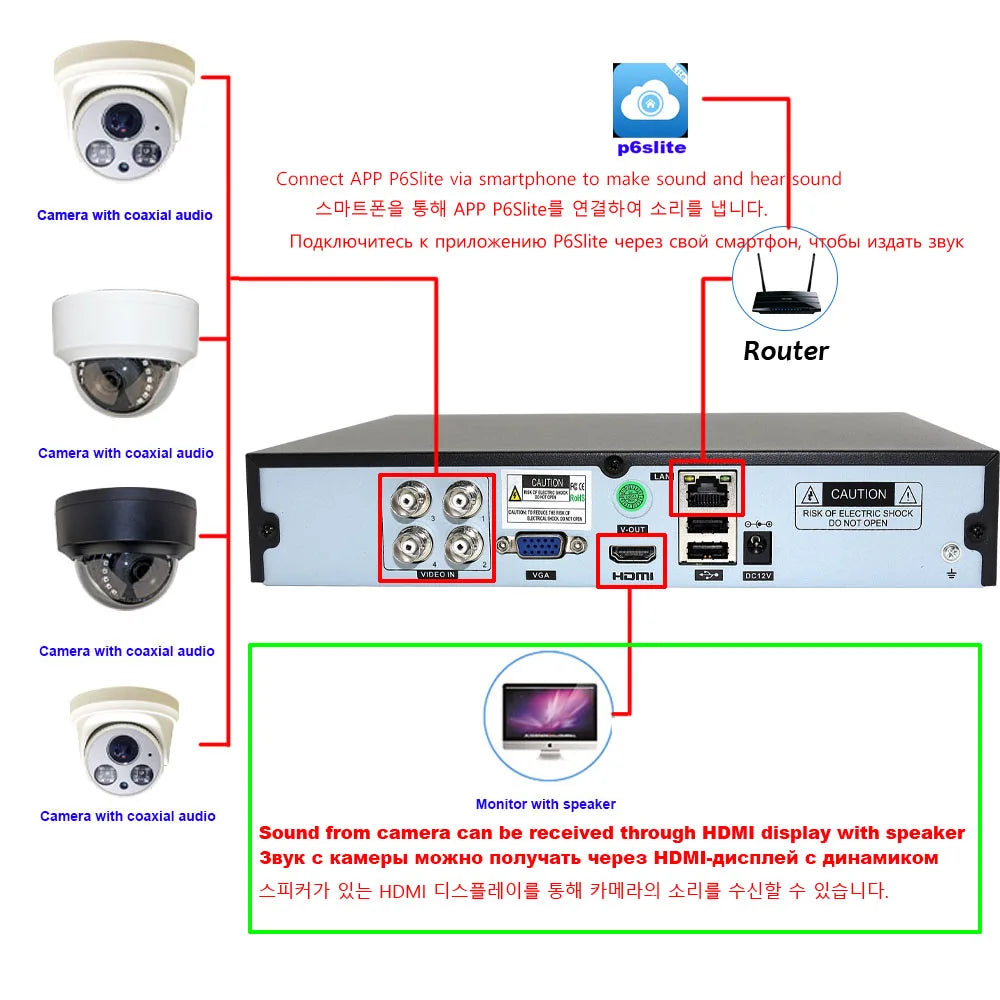 Câmera de segurança híbrida DVR CCTV, áudio sobre coaxial para 5MP, 12.5Fps, 1080p, 720p, TVI, CVI, CVBS, IP, Onvif Cam, 4 canais, 8 canais, 5M-N